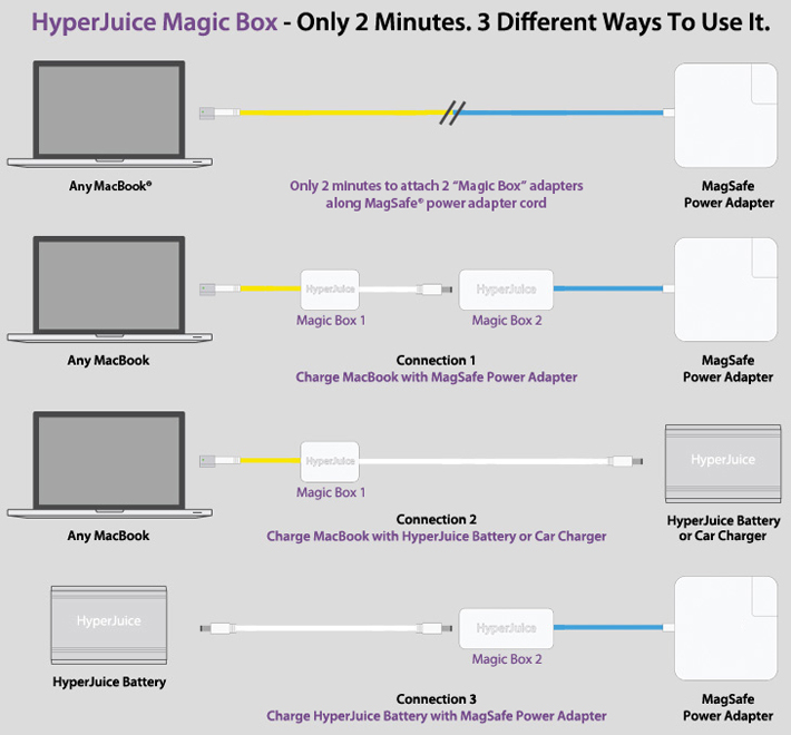 HyperJuice-Magic-Box_Chart.jpg
